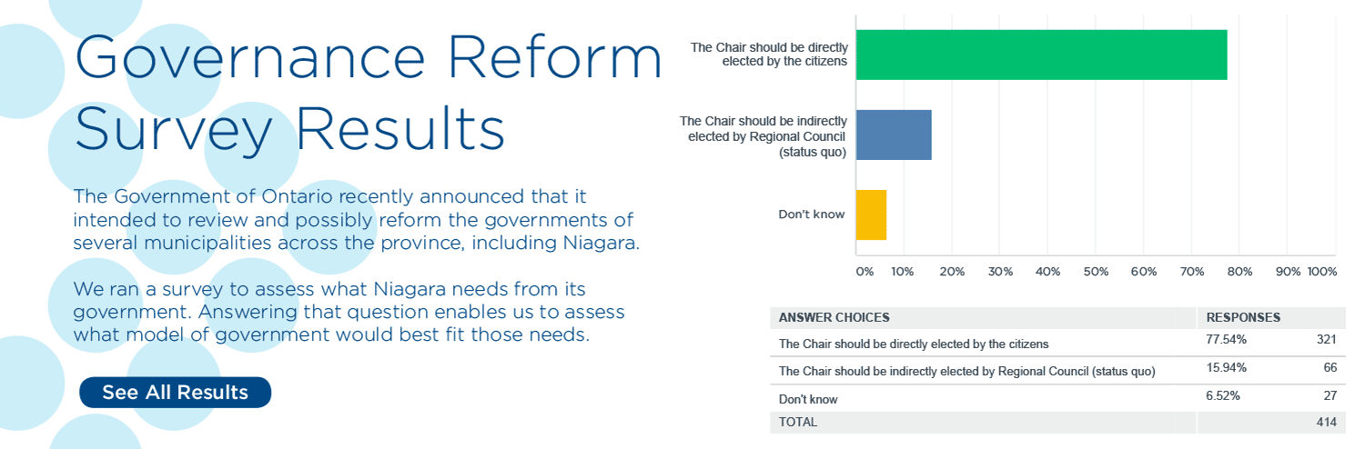 See our Governance Reform Survey Results