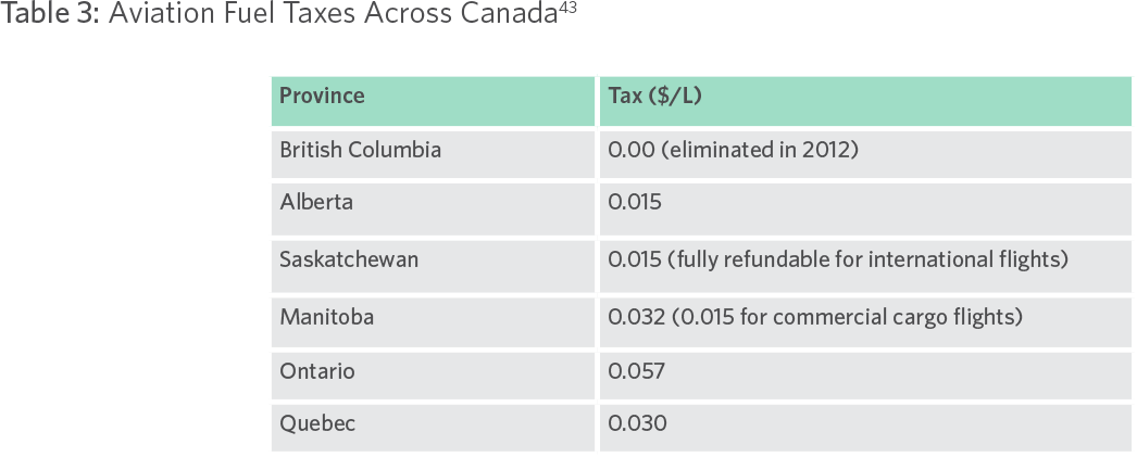 Table 3: Aviation Fuel Taxes Across Canada