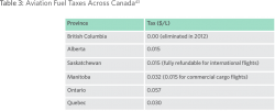 Table 3: Aviation Fuel Taxes Across Canada